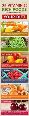 Top 25 Vitamin C Rich Foods You Should Include In Your Diet Foods For Healthy Skin Vitamin C Foods Healthy Fruits