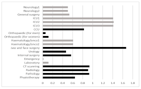 The division of urology (urological surgery) is a surgical division within the department of surgery at the ottawa hospital. Ijerph Free Full Text A Decision Making Algorithm For Rearchitecting Of Healthcare Facilities To Minimize Nosocomial Infections Risks Html