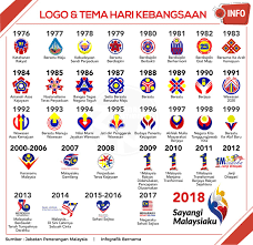 Tema malaysia prihatin menepati dengan situasi semasa malaysia yang menunjukkan keperihatinan kerajaan sedia ada terhadap rakyat malaysia yang berbilang kaum sewaktu penularan wabak. Lirik Kita Punya Malaysia Logo Sayangi Malaysiaku Malaysia Bersih Arnamee Blogspot