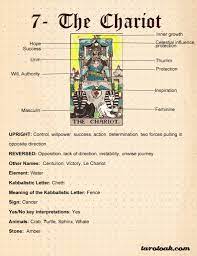 Free tarot card readings with daily tarot card features. The Chariot Tarot Card Meaning And Symbolism