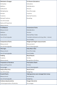 Density and specific gravity calculations. Course Numeracy For Nursing Practice