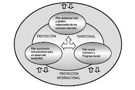 Resultado de imagen de cuaderno de sostenibilidad y sociedad