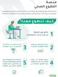 Pdf | يرتبط التعليم العالي و مخرجاته مباشرة بسوق العمل في الدول المتقدمة و تعد من أهم المخرجات التي تبنى عليها الدولة اقتصادياتها و خططها. ØªØ³Ø¬ÙŠÙ„ Ù…Ù†ØµØ© Ø§Ù„ØªØ·ÙˆØ¹ Ø§Ù„ØµØ­ÙŠ ÙˆÙ…Ù† Ù‡ÙŠ Ø§Ù„ÙØ¦Ø§Øª Ø§Ù„Ù…Ø³ØªÙ‡Ø¯ÙØ© ÙˆØ®Ø·ÙˆØ§Øª ØªÙ‚Ø¯ÙŠÙ… Ø§Ù„Ø·Ù„Ø¨ Ø®Ø¨Ø±Ù†Ø§