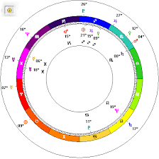 Astrology Software 101 What Are The Top 5 Astrology