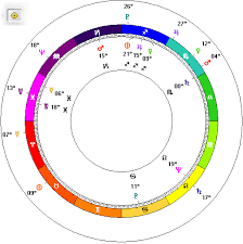 astrology software 101 what are the top 5 astrology