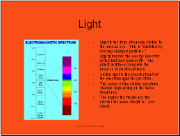 Visible Light Spectrum Presentation Physics Sliderbase