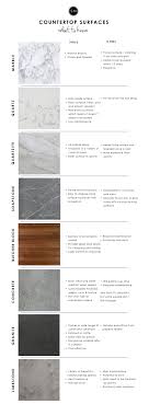 kitchen countertop surfaces 101