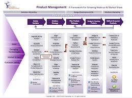 Home Mom In 2020 Marketing Strategy Social Media Marketing Solution Business Notes