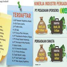 Tas anyaman badan usaha dengan produk. 2019 Industri Pergadaian Diprediksi Hanya Tumbuh 1 Digit Finansial Bisnis Com