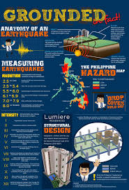 Check spelling or type a new query. 7 Things About Earthquakes And Your Dmci Homes Community Noemix Realty