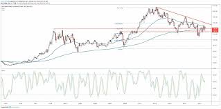 low expectations could fuel ibm upside