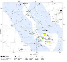 Freestarcharts Com Freestarcharts Com