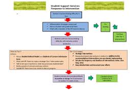 rti flowchart worksheets teaching resources teachers pay