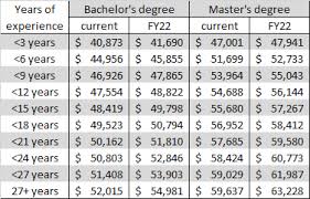 Maybe you would like to learn more about one of these? Alabama Teachers Getting 2 Raise Here S How Much Districts Pay Now Al Com
