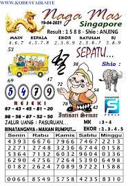Syair Sgp Senin 19 April 2021 Forum Kode Syair Toto
