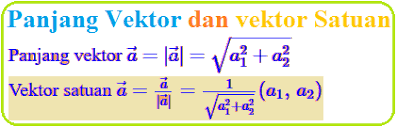 Pada tahun 1827 mobius mempublikasikan der barycentrische calcul, sebuah buku geometri yang mengkaji transformasi garis dan irisan kerucut. Panjang Vektor Dan Vektor Satuan Konsep Matematika Koma