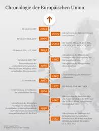 Check spelling or type a new query. 40 Europaische Union Ideen Infografik Allgemeinwissen Europa Schule