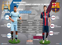 The man city player decided to call messi as he was streaming on twitch. Sergio Aguero Vs Lionel Messi How Does The Manchester City Striker Compare To The Barcelona Star The Independent The Independent