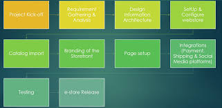We did not find results for: Shopify Website Development Shopify Ecommerce Store Embitel