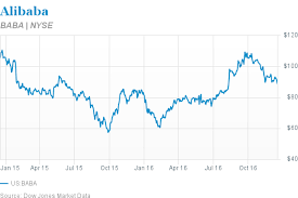 Barron's also provides information on historical stock ratings, target prices, company earnings. Alibaba Stock Set For Strong 2017 Barron S