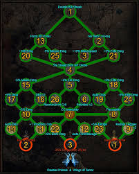 Buy Diablo 3 Pauldrons Of The Skeleton King - Itemforge