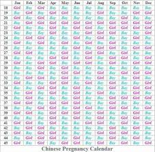 42 Punctilious Gender Prediction Chart For Twins