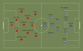 Liverpool do not have any suspended players for this game. Premier League 2019 20 Liverpool Vs Manchester United Tactical Preview
