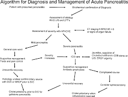 Check spelling or type a new query. Biliary Pancreatitis Semantic Scholar