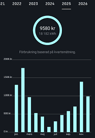 Image result for site:byggahus.se energibesparing