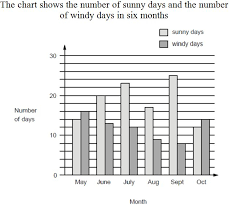 Printable calendar by month 2021; Class 8 Data Handling Cbse Questions Answers
