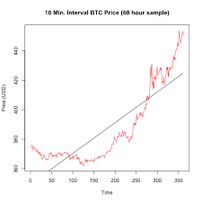New price data suggests bitcoin could be about to make a major move. Http Cs229 Stanford Edu Proj2014 Isaac 20madan 20shaurya 20saluja 20aojia 20zhao Automated 20bitcoin 20trading 20via 20machine 20learning 20algorithms Pdf