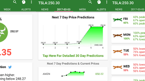 8, 2020 when the stock price was at 23.48$. Bostinno This Stock Prediction App Lets Traders Take Higher Risks
