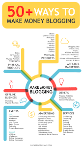 We did not find results for: How To Make Money Blogging In No Time Gathering Dreams