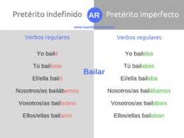 Aprender Gramatica Espanola Online Con Lecciones Cortas Y Amenas Gramatica Espanola Preterito Imperfecto Gramatica