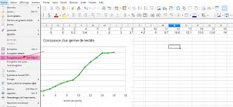 Lire et analyser un graphique. Construire Un Graphique En Courbe Diagramme X Y A Partir D Un Tableau Avec Un Logiciel Tableur Sciences De La Vie Et De La Terre Condorcet De Nailloux