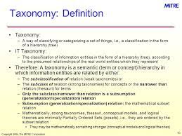 Image Result For Taxonomies Definition Taxonomy Definitions Hierarchy