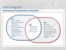 Sectionalism