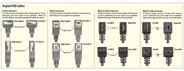This connection can be used to connect to a dedicated streaming computer or other devices like 3. Eo 5050 Micro Usb Cable Pinout Diagram Micro Usb Cable Pinout Usb Type B Male Download Diagram