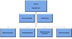 Company Organization Chart Template Free Download Org Chart