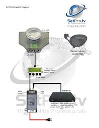 Check spelling or type a new query. Directv Swm Sl3s Portable Satellite Rv Kit For Camping Or Tailgating