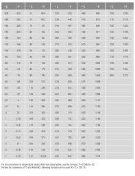 temperature gauges in house facilities