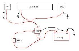 What is the best off road light bar? Pin On Cub Cadet Lighting