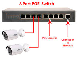 I would welcome any input or recommendations on this combination. Nvr Setup Options Modems Routers Switches