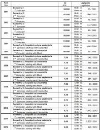 Tichete de masă 2019 vesti bune pentru angajaţi. Cronologie Cum A Evoluat Valoarea Tichetelor De Masa In Ultimul Deceniu