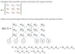 Tentunya kalian sudah di saat kita duduk di bangku sekolah bangku sekolah menengah keatas kelas sembilan di sinilah kita akan mulai di ajarkan ibu atau bapak guru di sekolah tentang invers matriks ordo 3 × 3. Contoh Soal Determinan Matriks Ordo 3x3 Dan Pembahasannya Contoh Soal Terbaru
