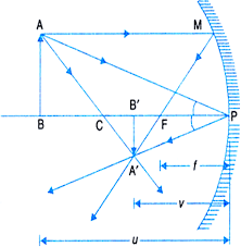 Maybe you would like to learn more about one of these? Define Magnification For A Spherical Mirror Write The Expression For Magnification For I Concave Mirror Ii Convex Mirror Express M In Terms Of U V And F From Science Light Reflection