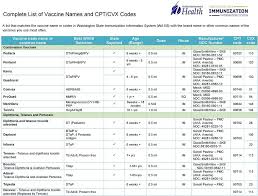Anyone who has worked in any portion of the medical field has had to learn at least a little bit about cpt codes. Complete List Of Vaccine Names And Cpt Cvx Codes Pdf Free Download