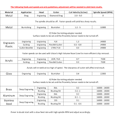 33 Surprising Cnc Router Feeds And Speeds Chart Wood