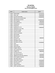 Mar 22, 2021 · untuk pembahasannya sementara paket 1 dengan indikator soalnya sbb. Terkini Neraca Saldo Pd Mitra