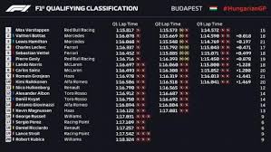 Hamilton garante não estar pressionado por boa fase de verstappen. Treino Formula 1 Ao Vivo Hoje